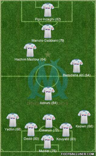 Olympique de Marseille Formation 2015