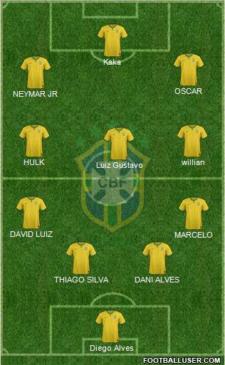 Brazil Formation 2015