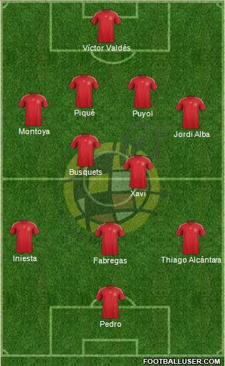 Spain Formation 2015