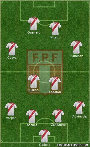 Peru Formation 2015