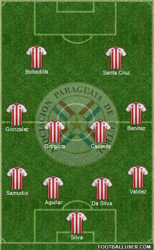 Paraguay Formation 2015