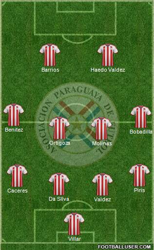 Paraguay Formation 2015