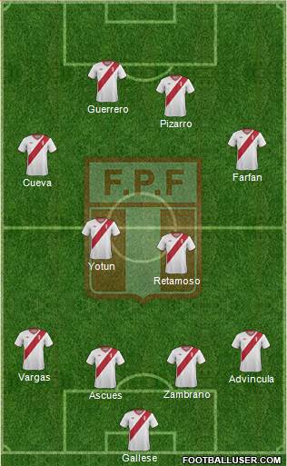 Peru Formation 2015