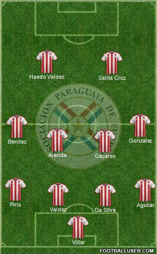 Paraguay Formation 2015