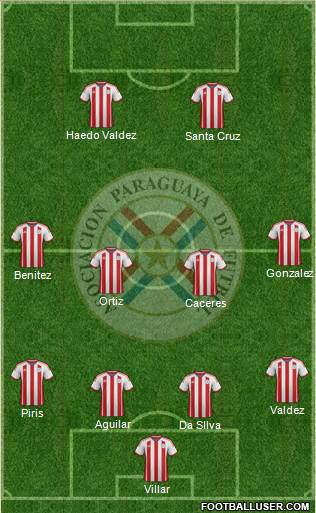 Paraguay Formation 2015