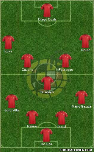 Spain Formation 2015