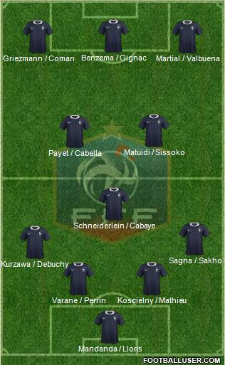 France Formation 2015