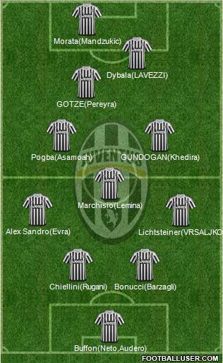 Juventus Formation 2015