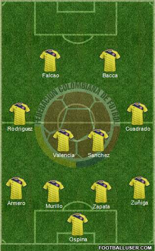 Colombia Formation 2015