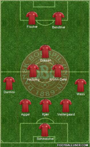 Denmark Formation 2015