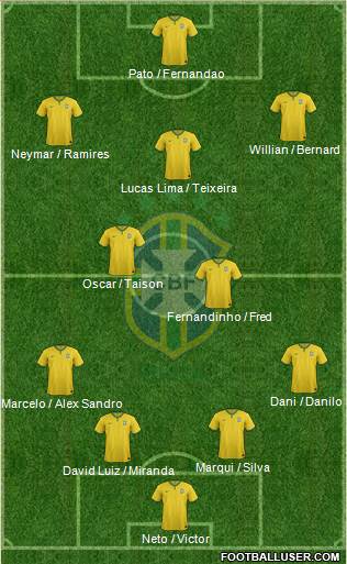 Brazil Formation 2015