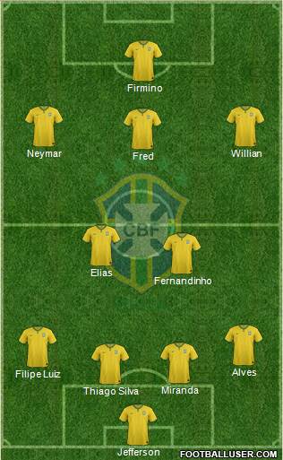 Brazil Formation 2015
