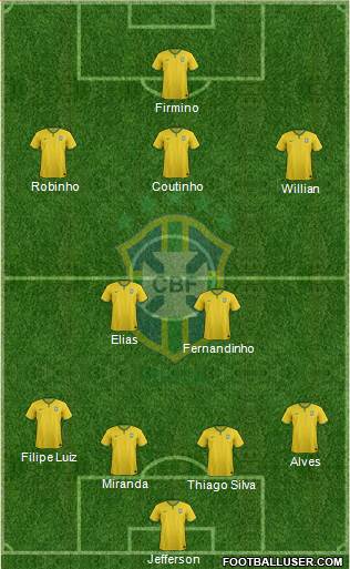 Brazil Formation 2015