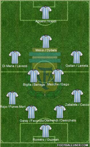 Argentina Formation 2015