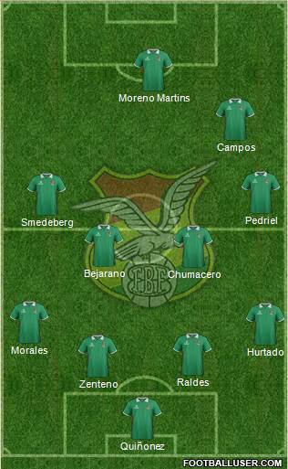 Bolivia Formation 2015