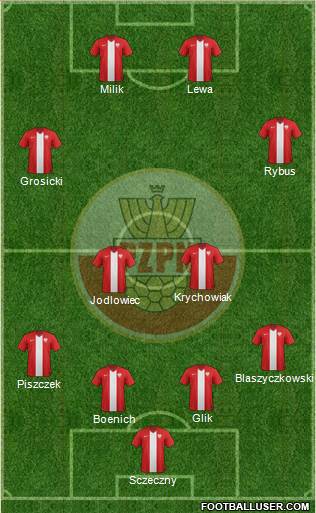 Poland Formation 2015