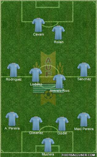 Uruguay Formation 2015