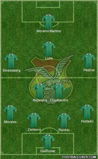 Bolivia Formation 2015