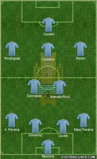 Uruguay Formation 2015
