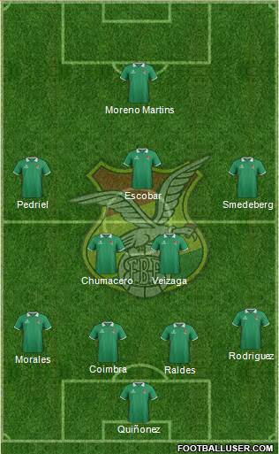 Bolivia Formation 2015