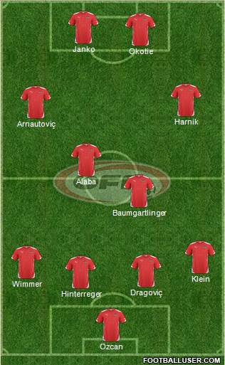 Austria Formation 2015