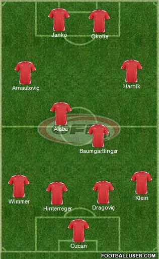 Austria football formation