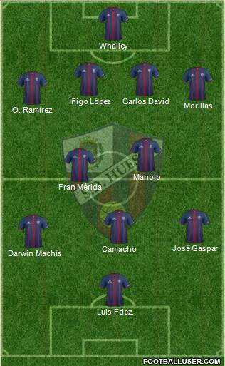 S.D. Huesca Formation 2015