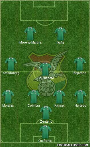 Bolivia Formation 2015