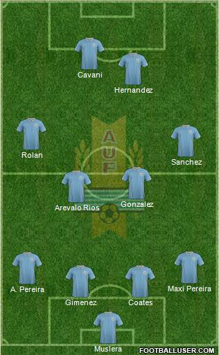Uruguay Formation 2015