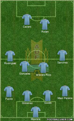 Uruguay Formation 2015