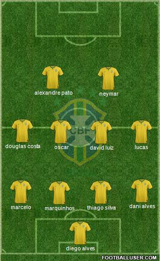 Brazil Formation 2015
