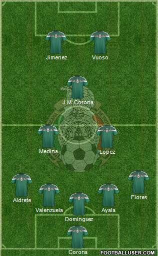 Mexico Formation 2015