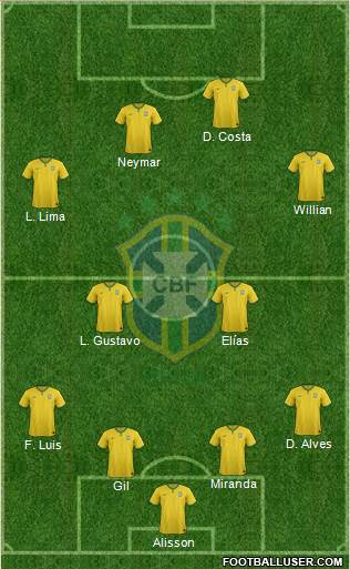 Brazil Formation 2015