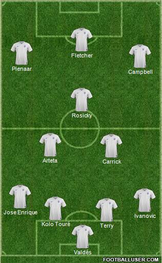 England Formation 2015
