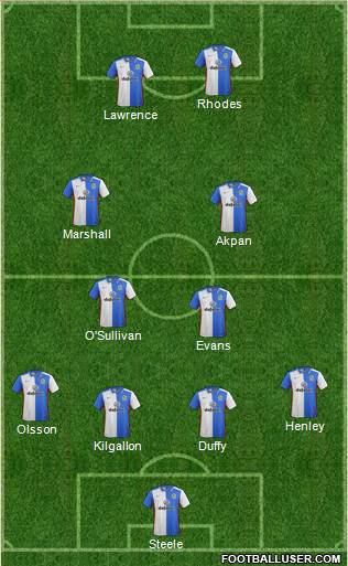 Blackburn Rovers Formation 2015