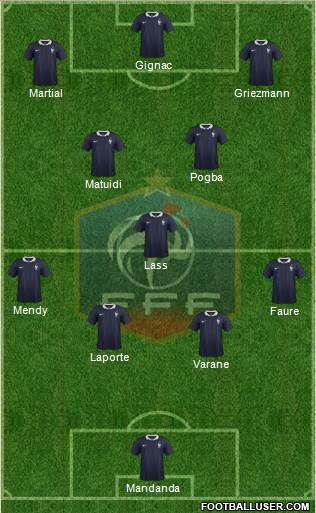 France Formation 2015