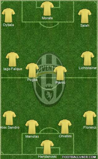 Juventus Formation 2015