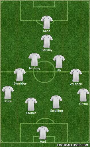 England Formation 2015