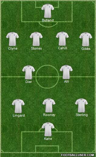 England Formation 2015