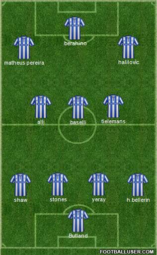 Sheffield Wednesday Formation 2015
