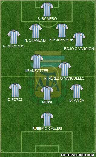 Argentina Formation 2015