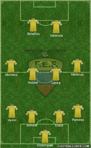 Ecuador Formation 2015