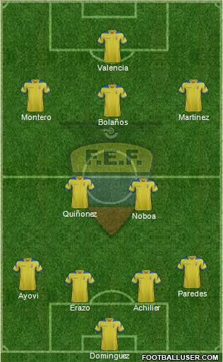 Ecuador Formation 2015
