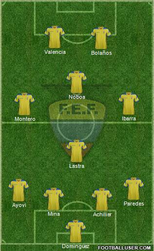 Ecuador Formation 2015
