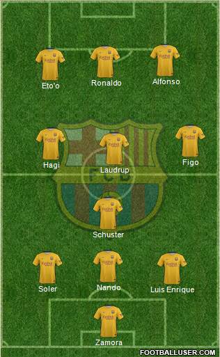 F.C. Barcelona Formation 2015