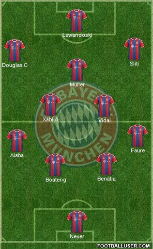 FC Bayern München Formation 2015
