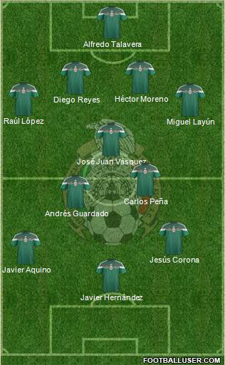 Mexico Formation 2015