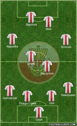 Poland Formation 2015