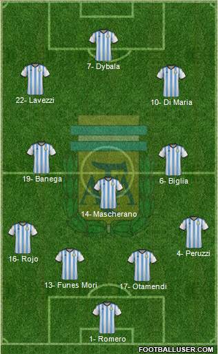 Argentina Formation 2015