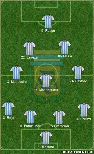 Argentina Formation 2015